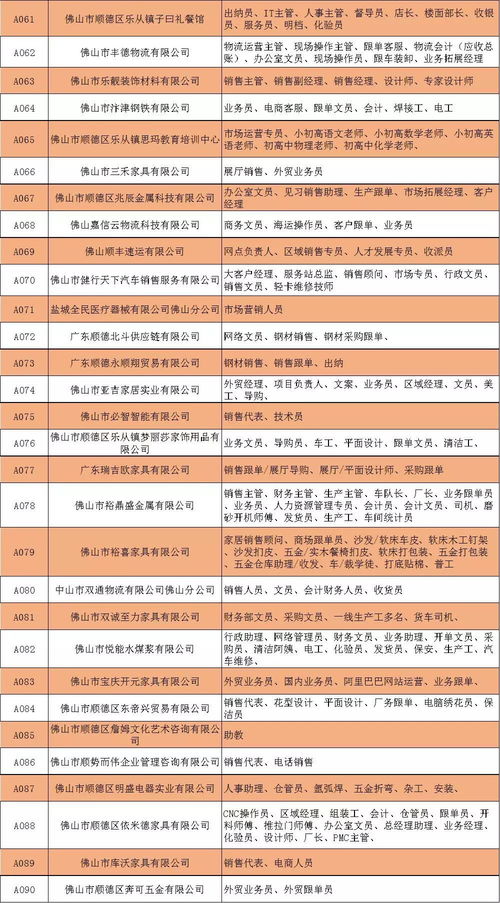 超3000份樂從筍工熱招 餐飲管理崗位成熱門，營銷財(cái)務(wù)聯(lián)動(dòng)助力職業(yè)發(fā)展